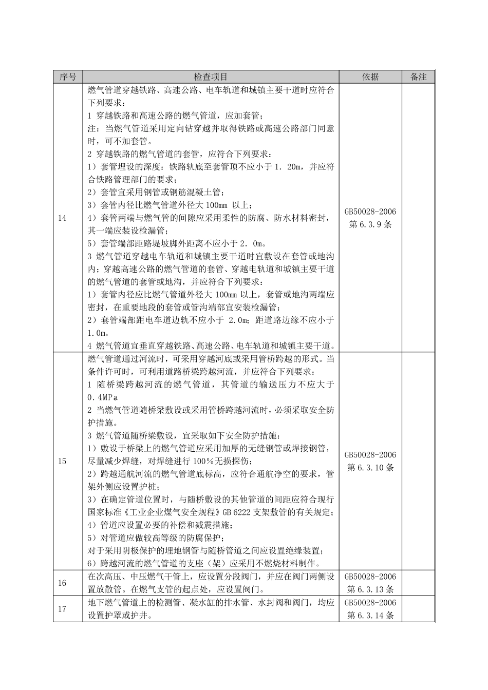 天然气管道检查表_第3页