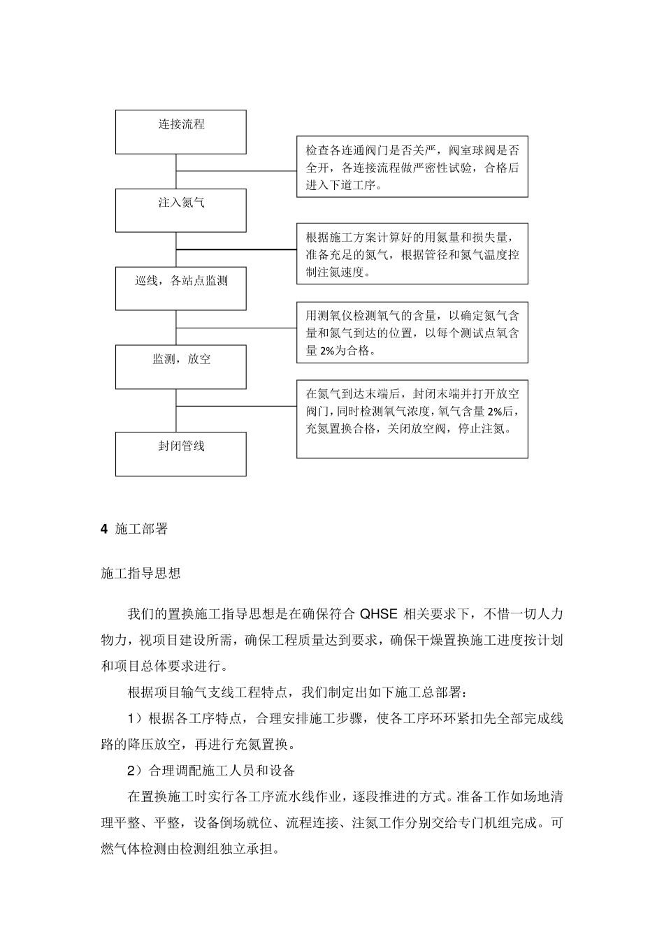 天然气管道氮气置换操作规程_第3页