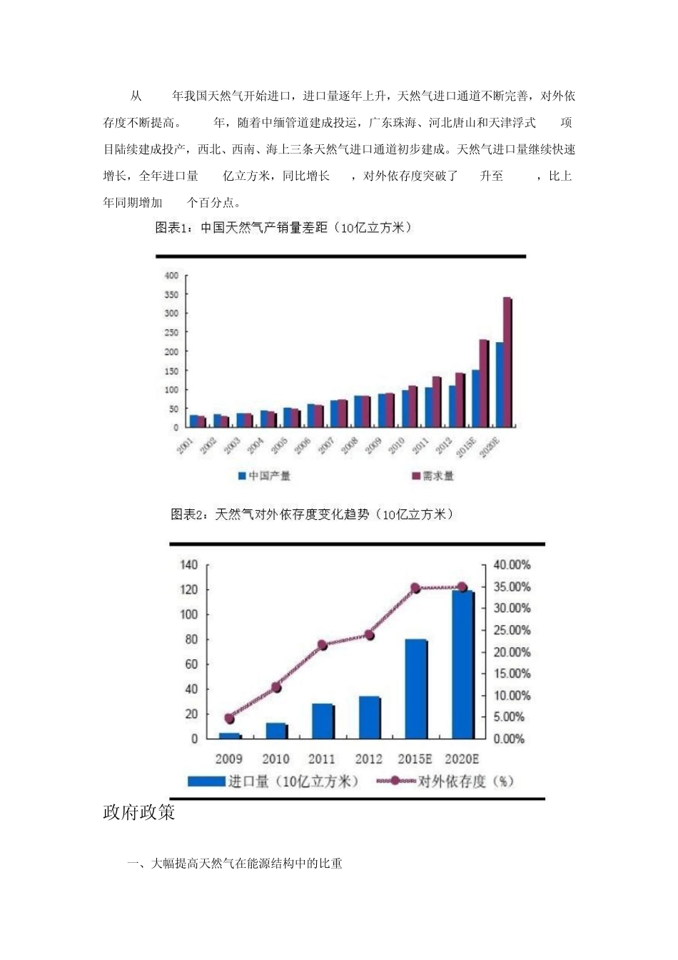 天然气行业分析_第2页