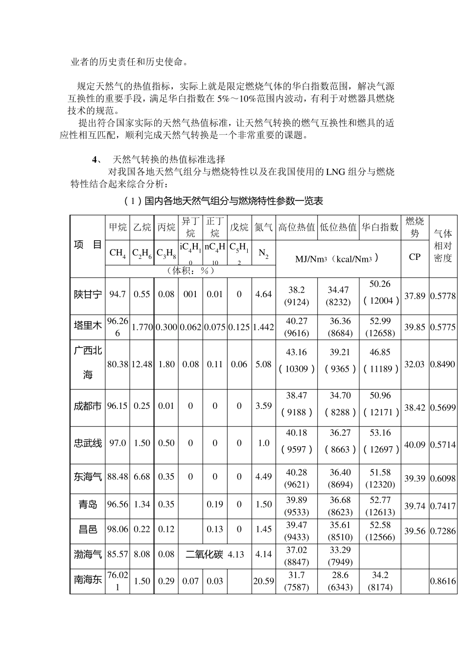 天然气转换的热值标准选择_第2页