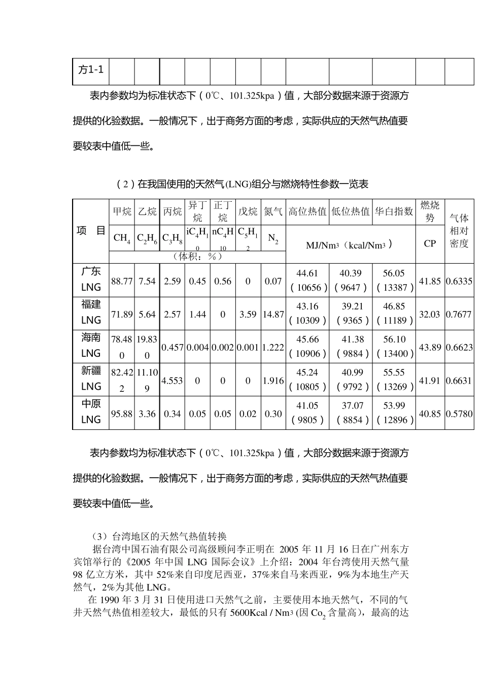 天然气转换的热值标准选择_第3页