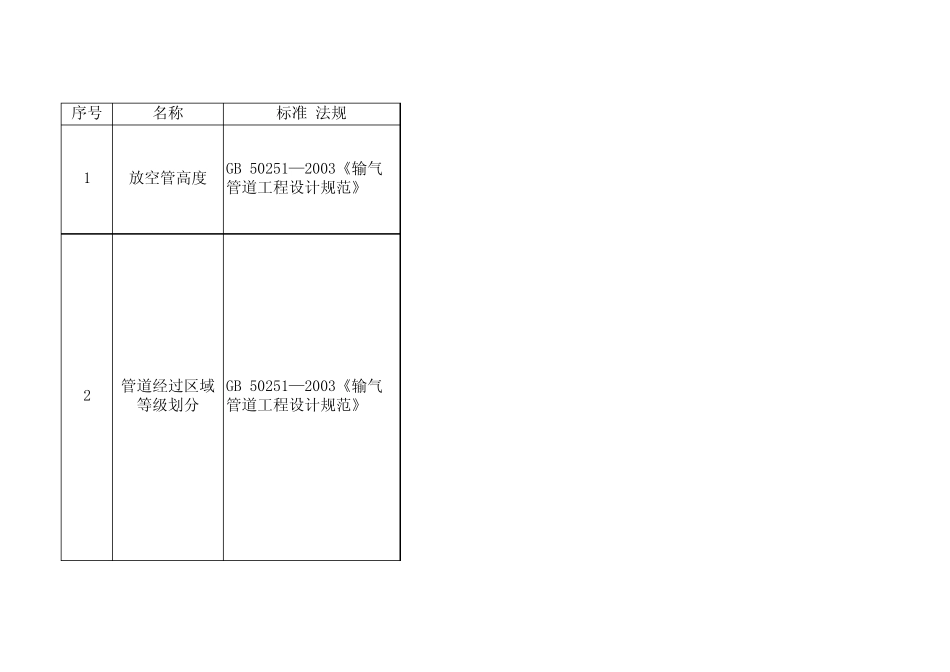 天然气长输管道与环境安全的相关标准规范条款要求_第1页