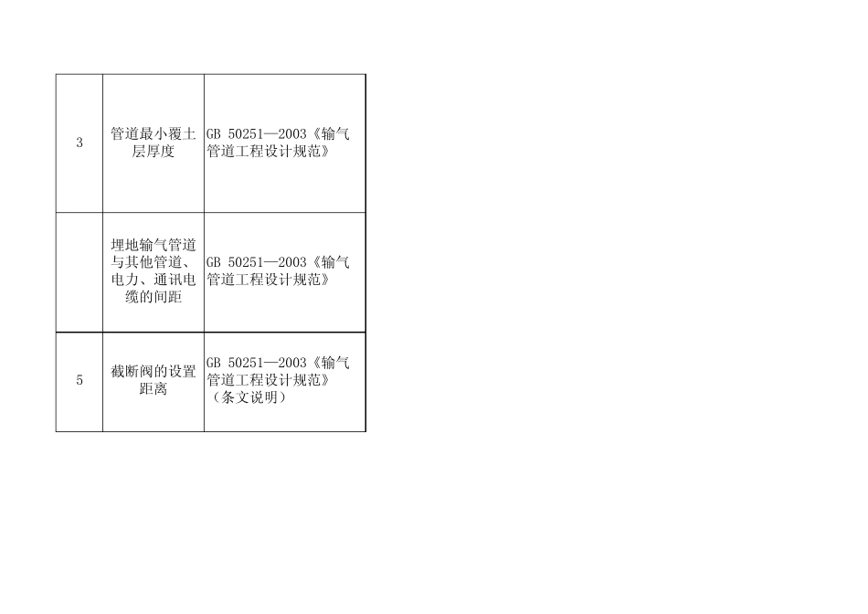 天然气长输管道与环境安全的相关标准规范条款要求_第2页