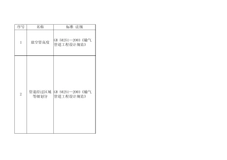 天然气长输管道与环境安全的相关标准规范条款要求