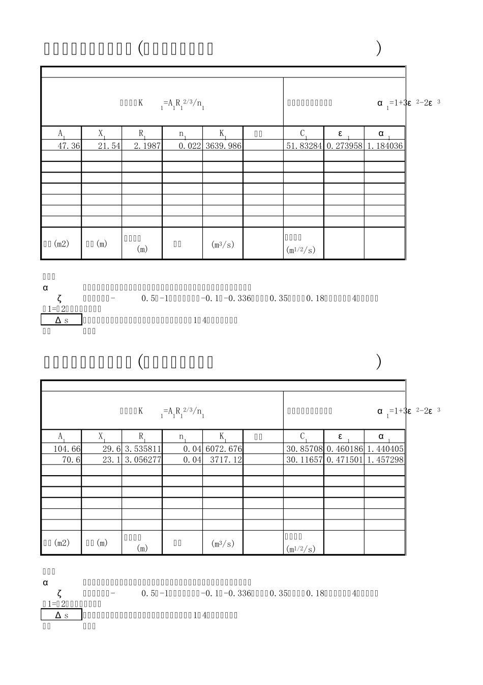 天然河道水面线计算表_第1页