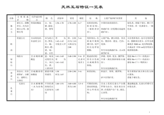 天然玉石特征一览表