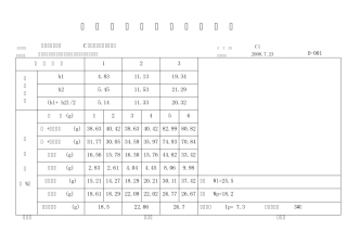 天然碎石及碎石土液塑限