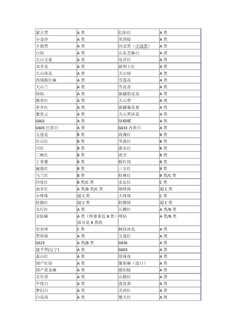 天然花岗岩放射性辐射强度划分等级_第2页