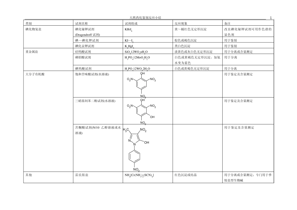 天然药化鉴别反应_第1页