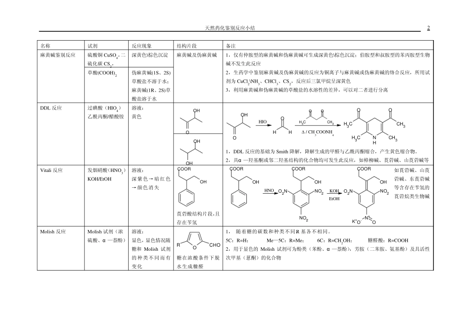 天然药化鉴别反应_第2页