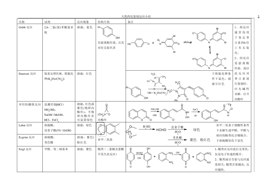 天然药化鉴别反应_第3页