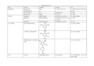 天然药化鉴别反应