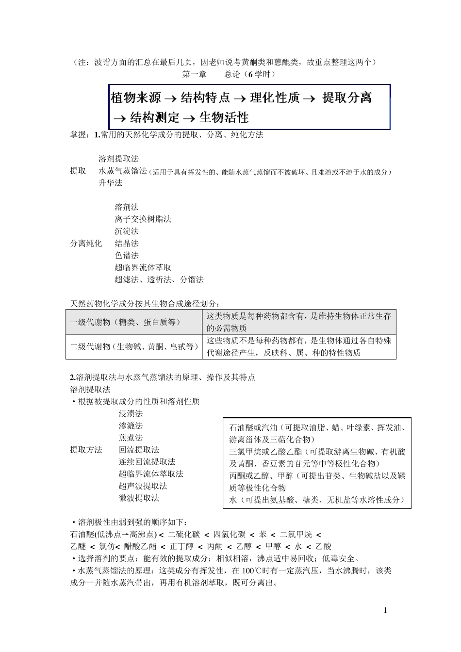 天然药物化学(药学专业整理)_第1页