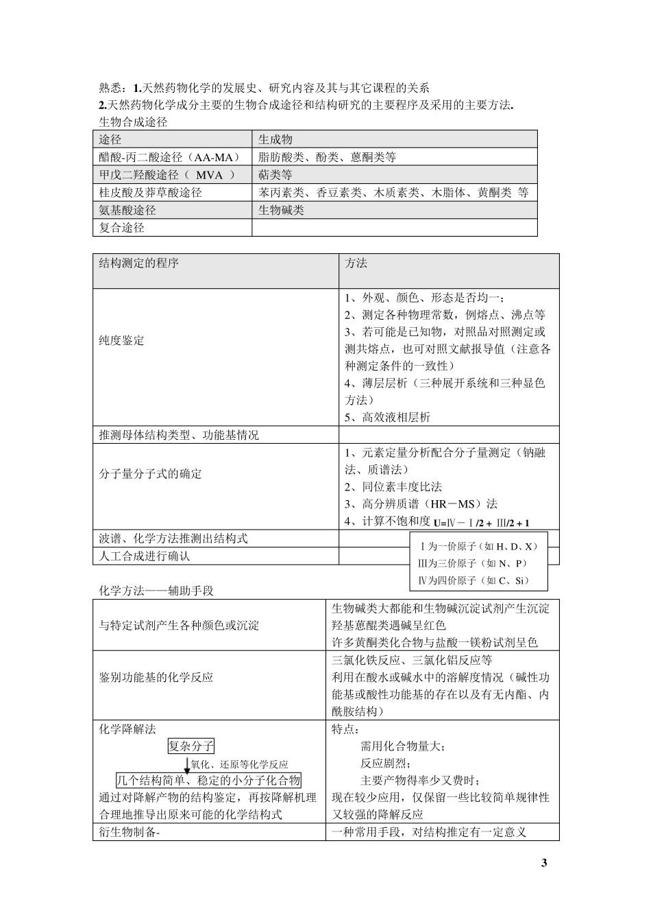 天然药物化学(药学专业整理)_第3页