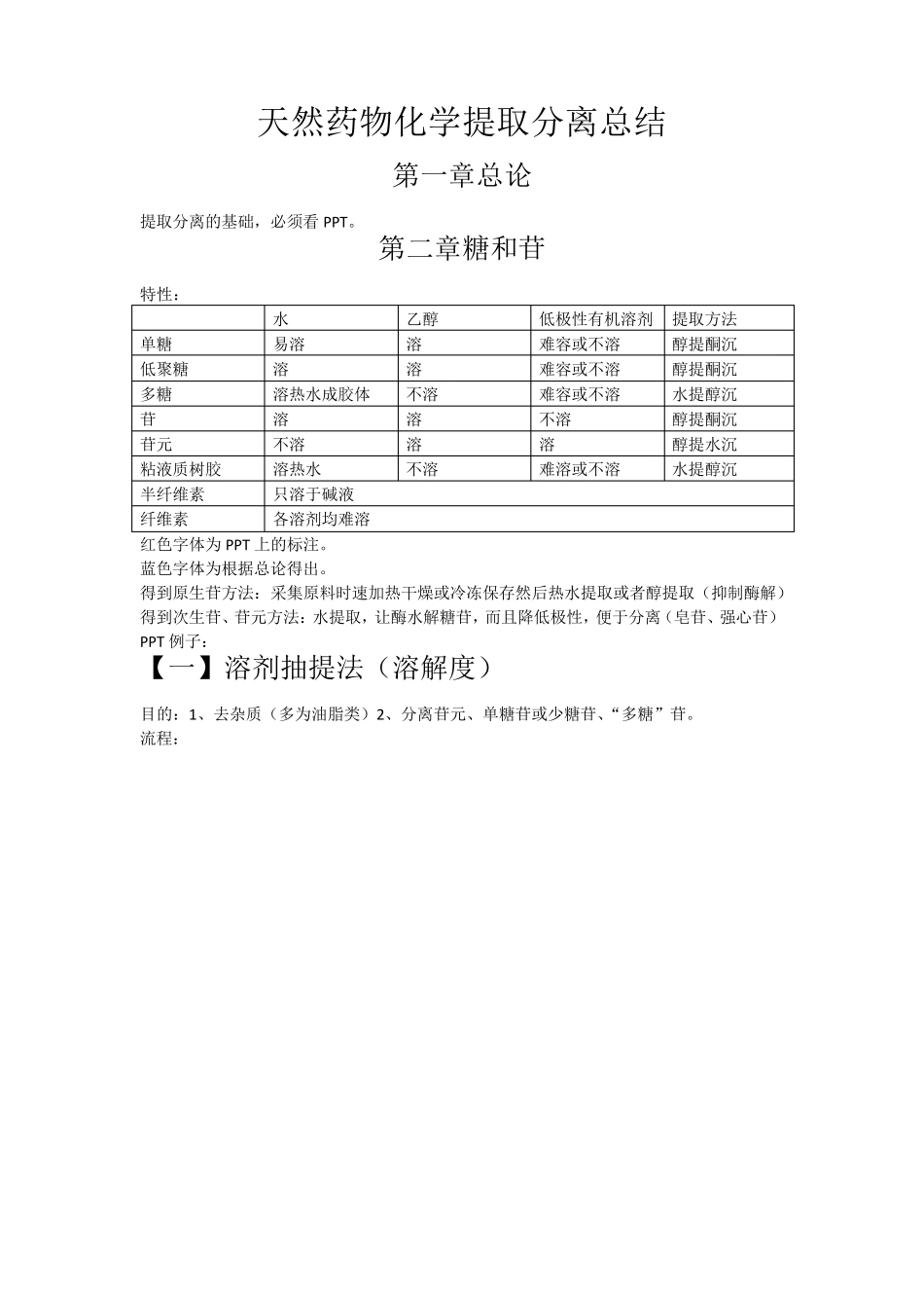 天然药物化学提取分离总结_第1页