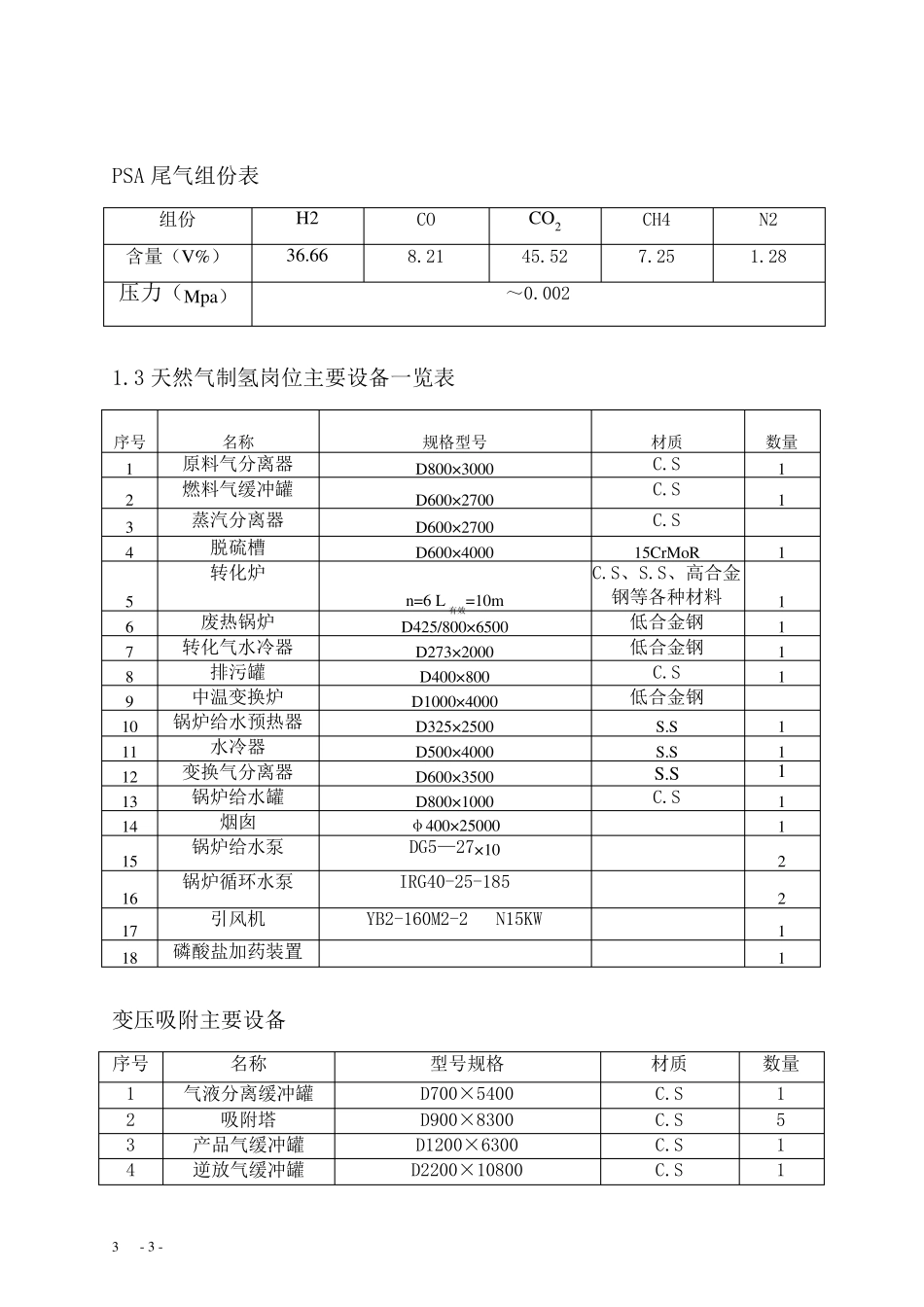 天燃气制氢操作规程_第3页
