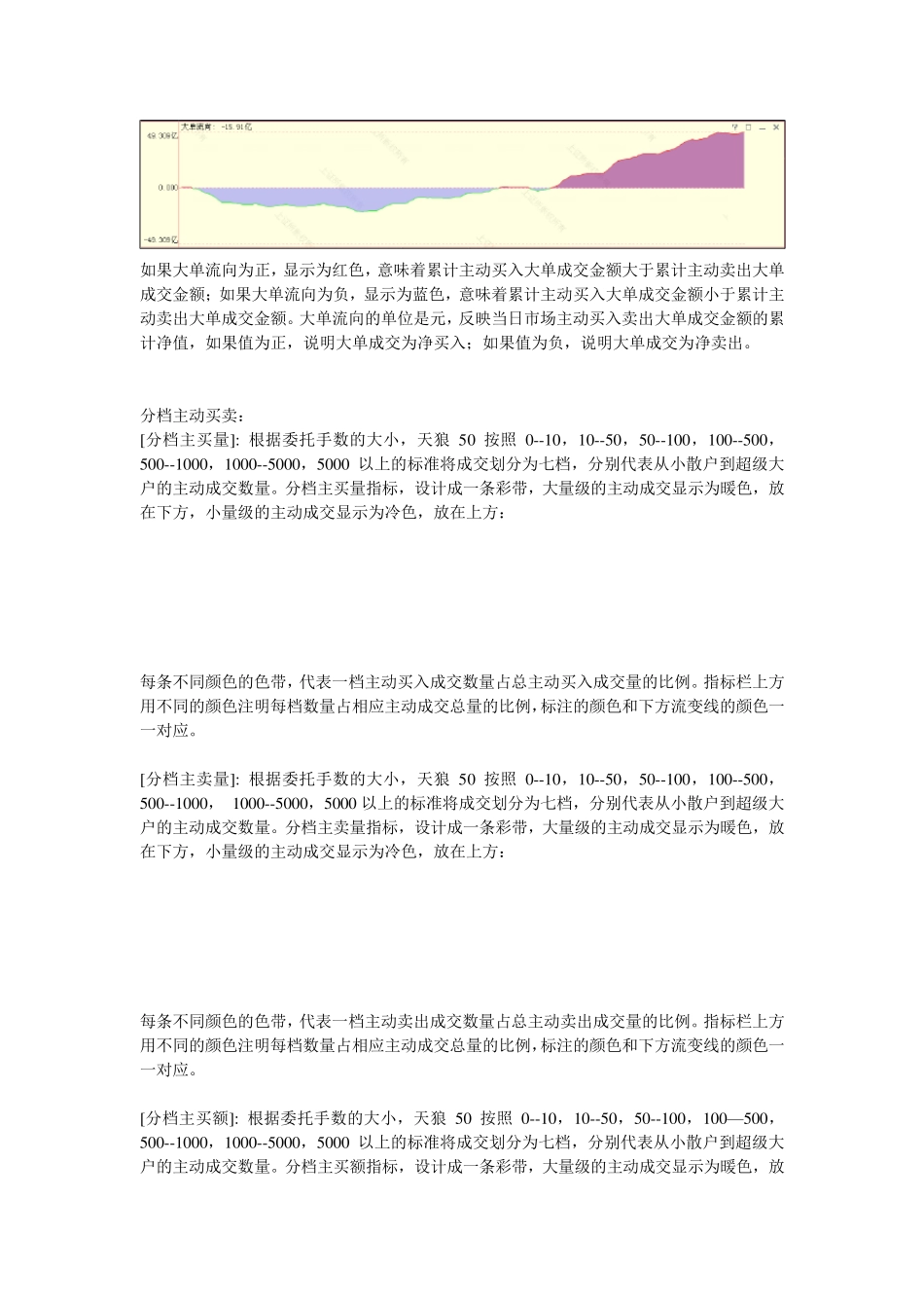 天狼50股票分析软件：指标说明_第2页