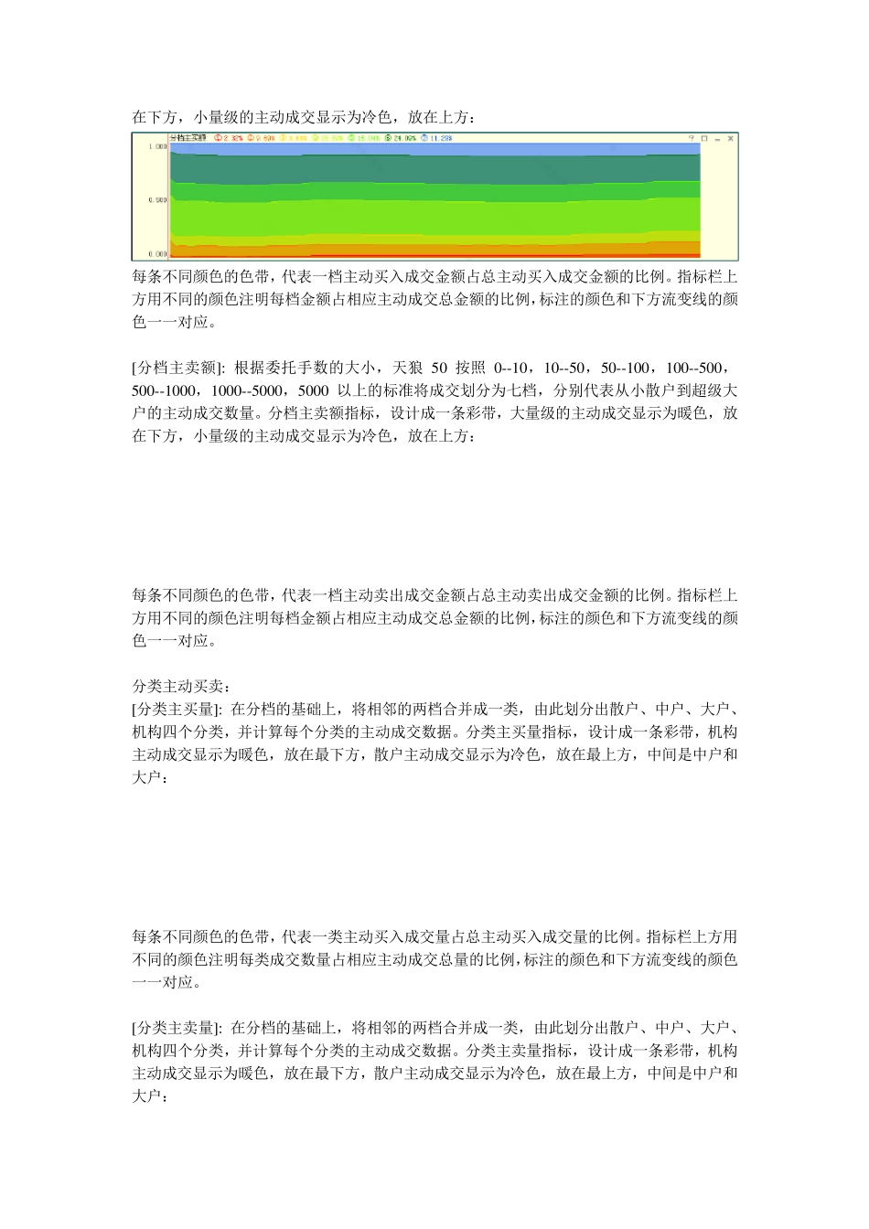 天狼50股票分析软件：指标说明_第3页