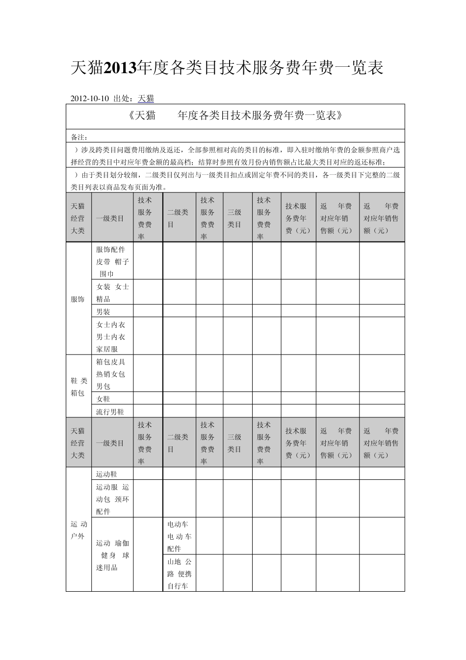 天猫2013年度各类目技术服务费年费一览表_第1页