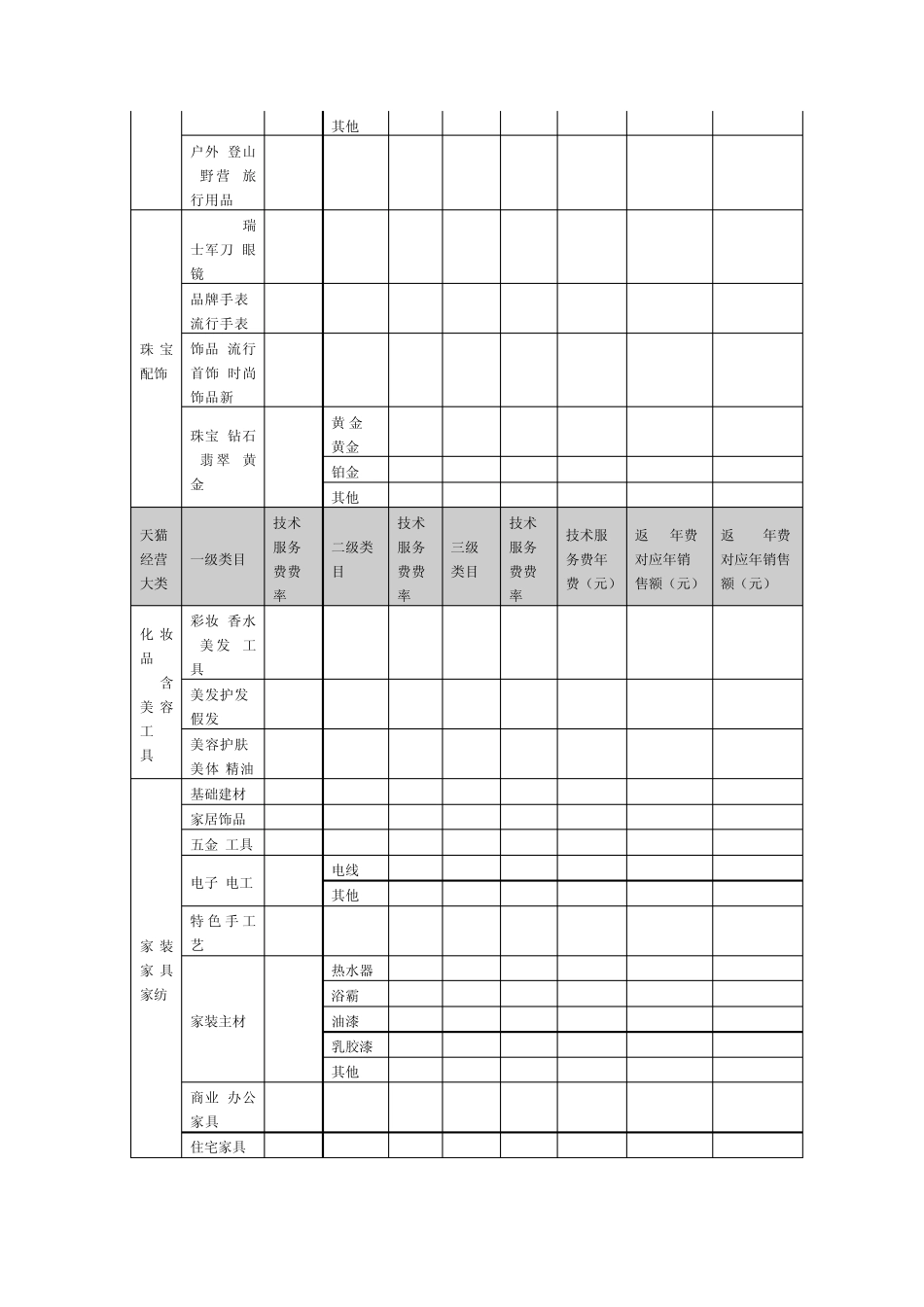 天猫2013年度各类目技术服务费年费一览表_第2页
