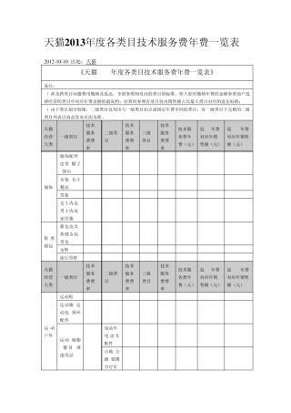 天猫2013年度各类目技术服务费年费一览表