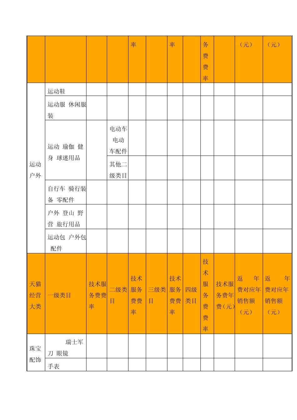 天猫2015年度各类目技术服务费年费一览表_第2页