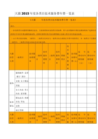 天猫2015年度各类目技术服务费年费一览表