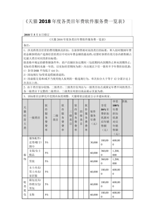 天猫2018年度各类目年费软件服务费一览表