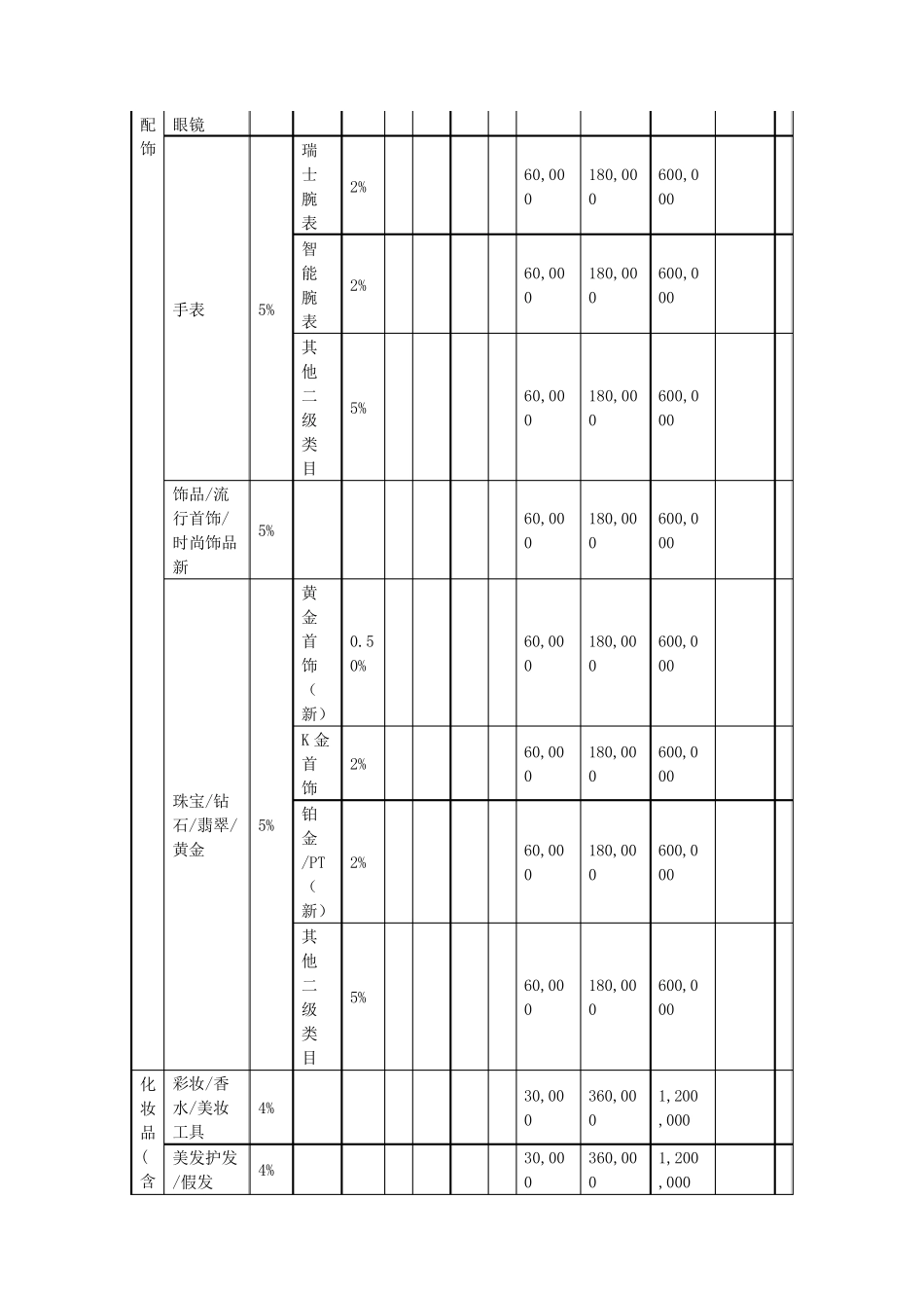 天猫2019年度各类目年费软件服务费一览表_第3页