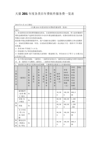 天猫2019年度各类目年费软件服务费一览表