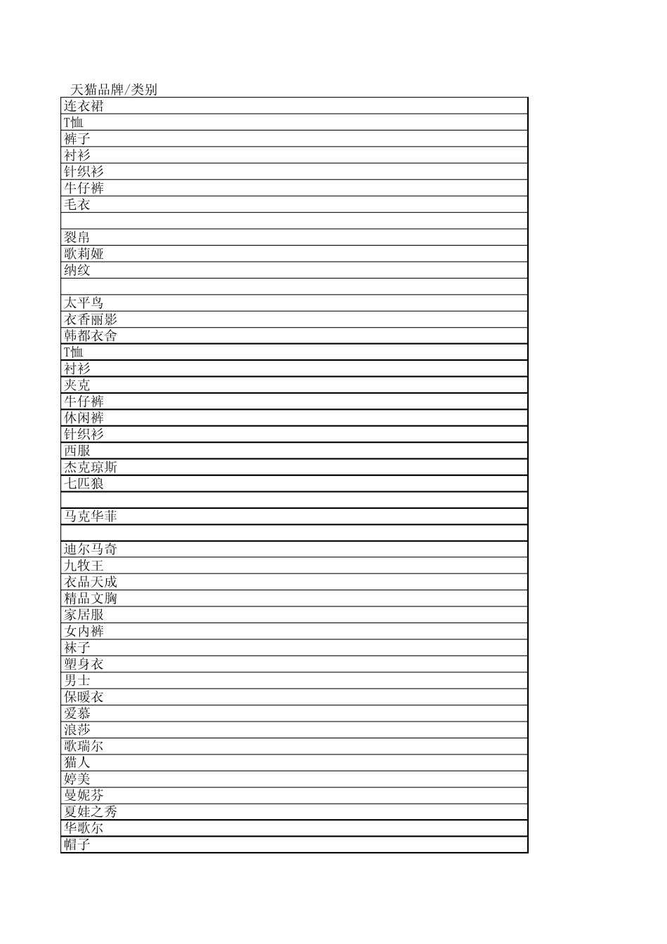 天猫品牌品牌排行榜销量品牌排行榜_第1页