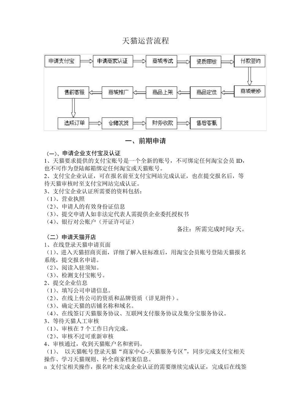 天猫商城入驻方案_第2页