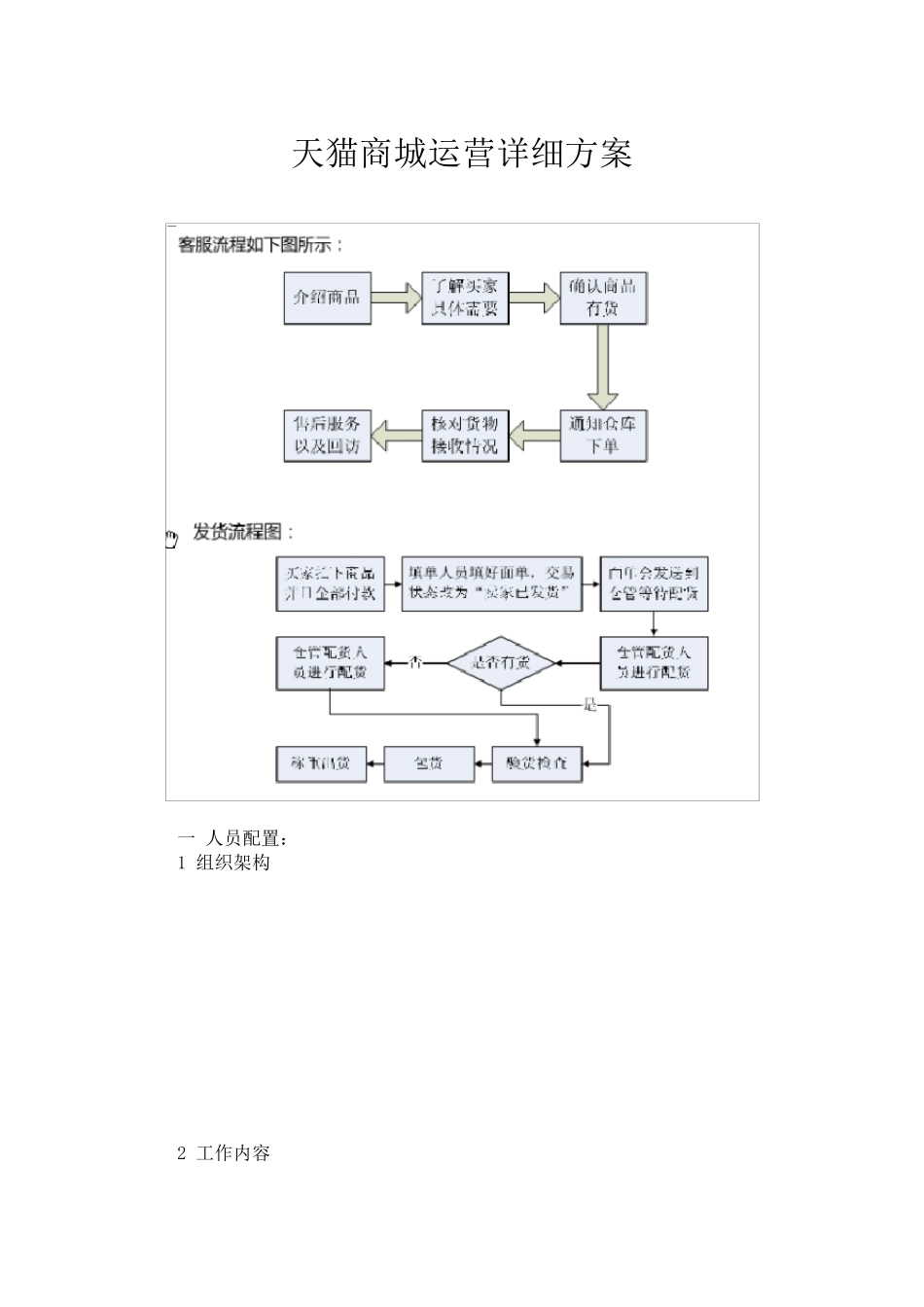 天猫商城运营方案和计划书_第1页