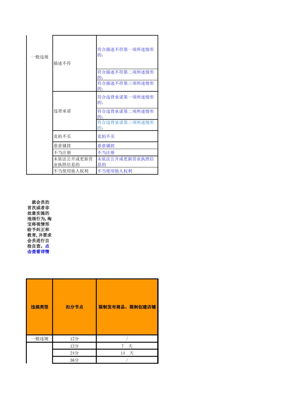 天猫处罚各项扣分详细对照表_第2页