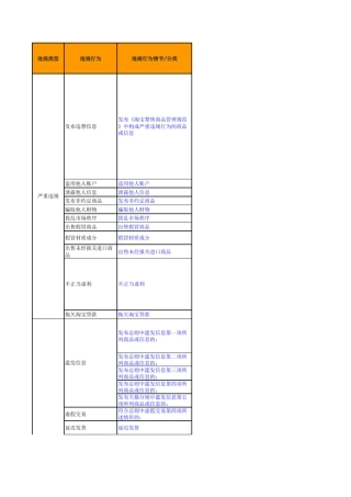 天猫处罚各项扣分详细对照表