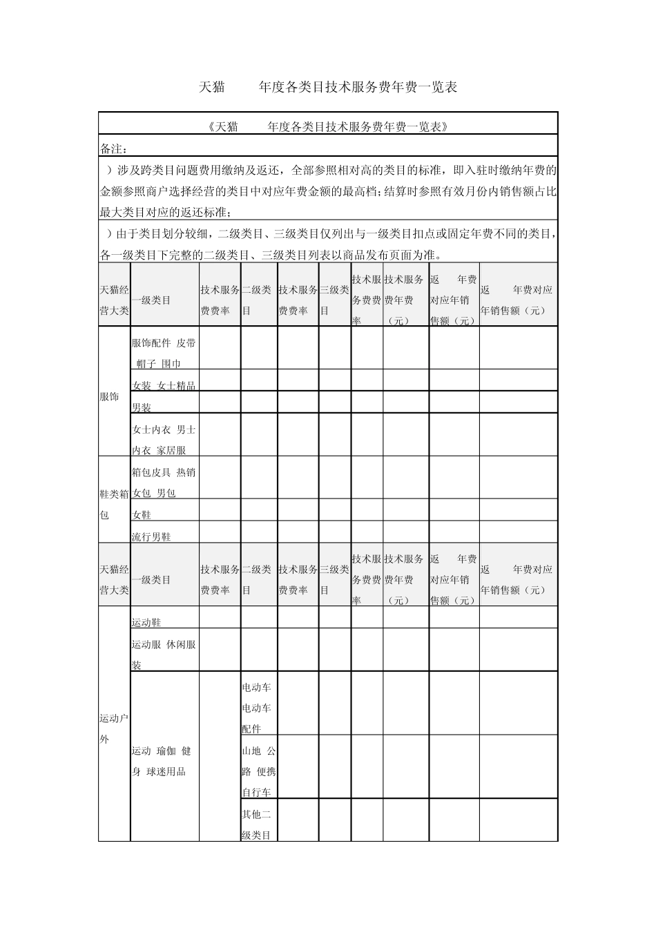 天猫年费一览表_第1页