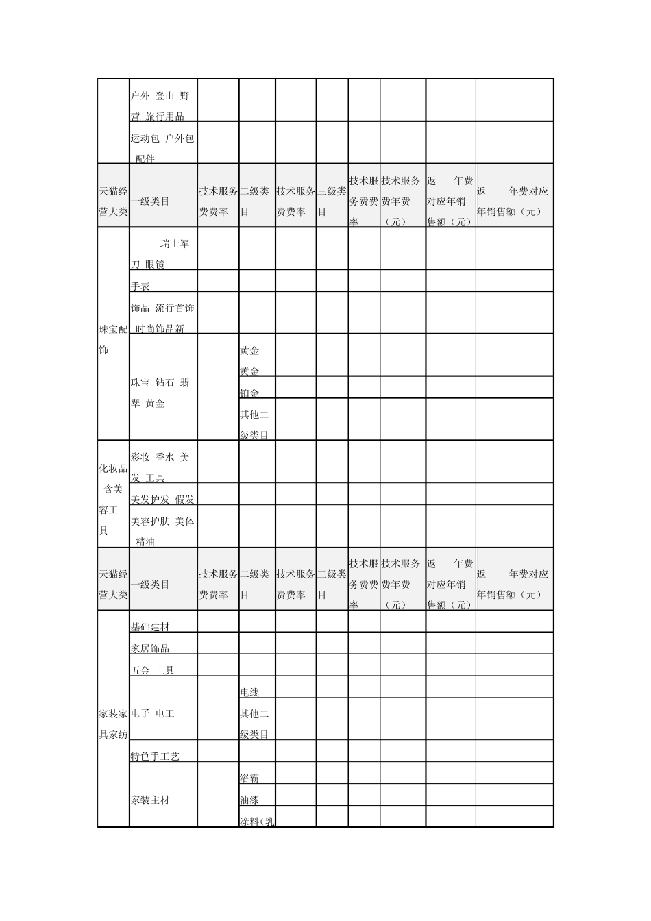 天猫年费一览表_第2页