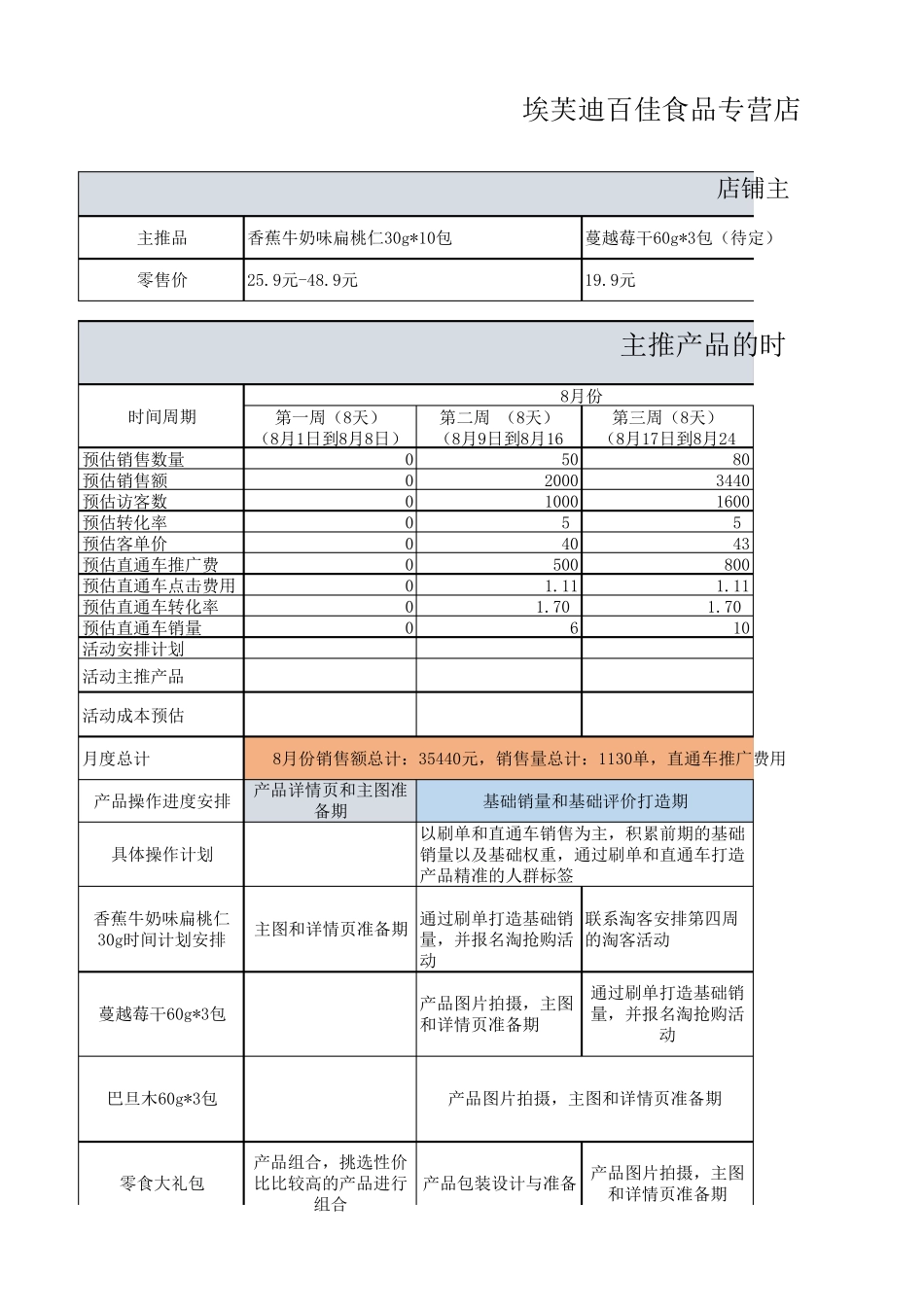 天猫店铺810月份整体运营计划表_第1页