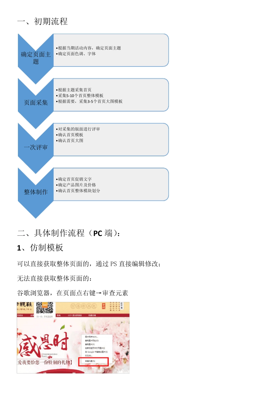 天猫店铺装修详细流程图_第1页