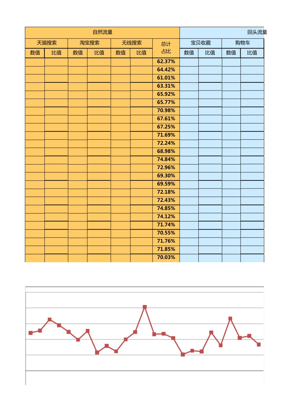 天猫店铺运营全面数据解析表_第3页