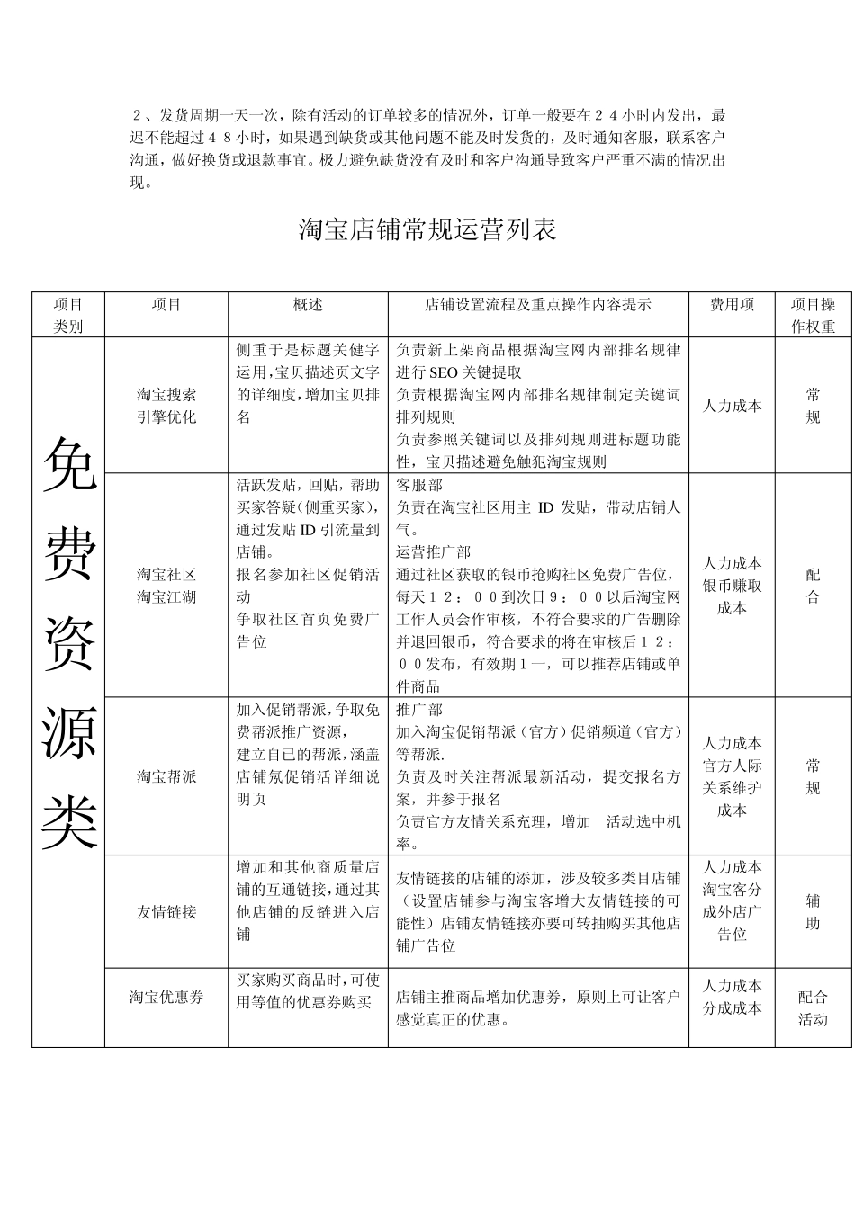 天猫店铺运营系统方案_第3页