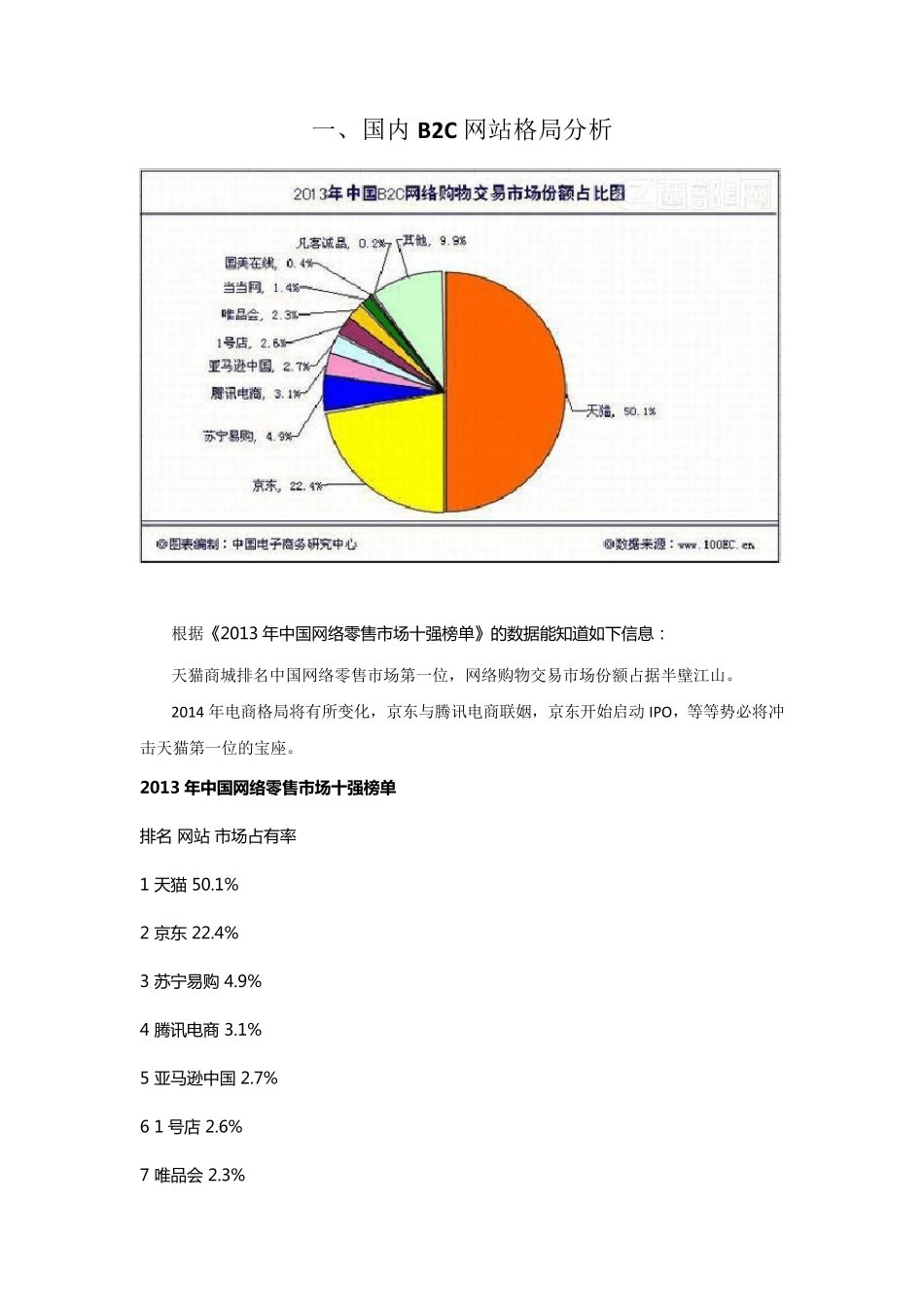 天猫开店商业计划书_第3页