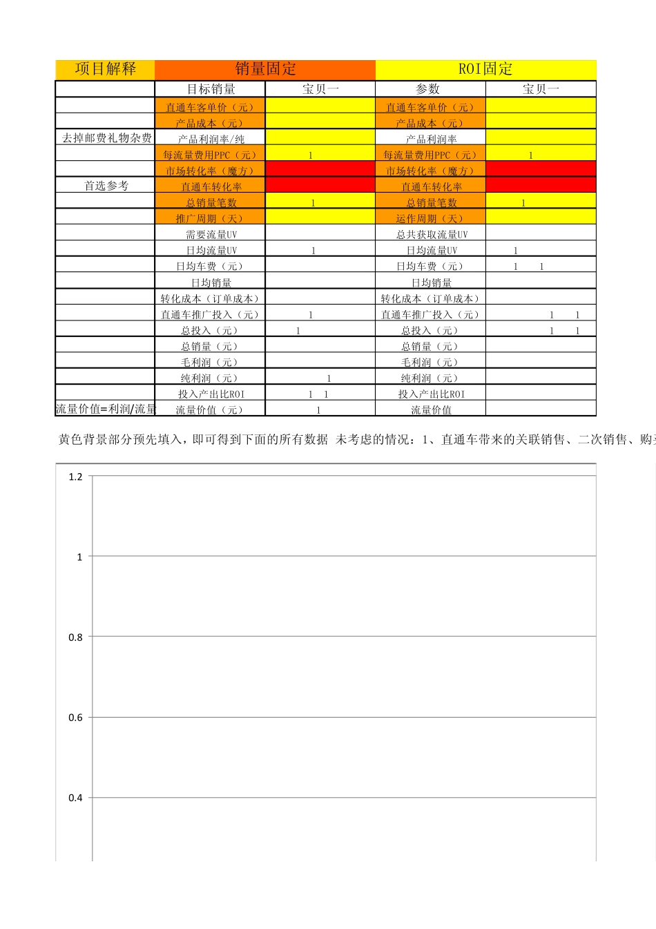 天猫直通车数据表格整合_第1页