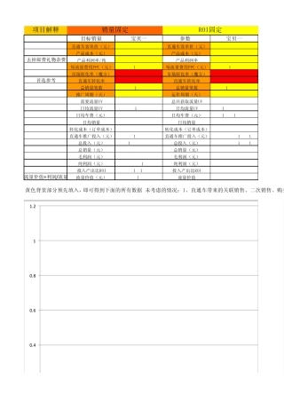 天猫直通车数据表格整合
