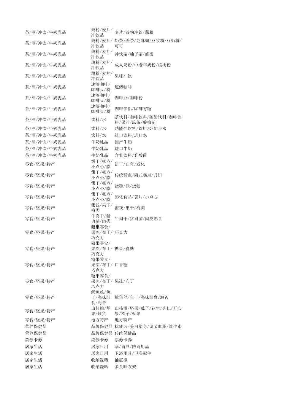 天猫超市2013扣点_第2页