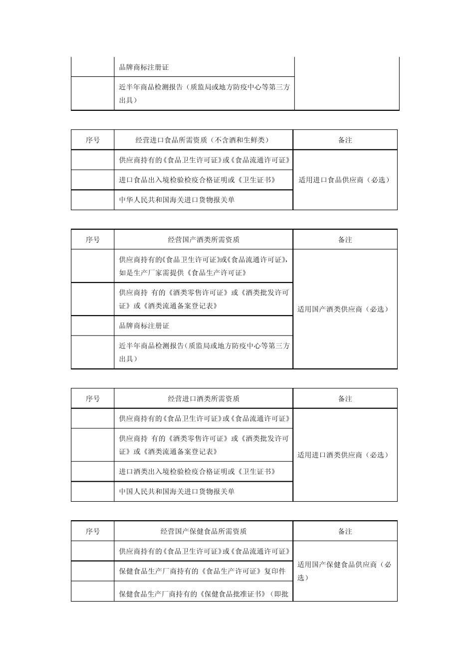 天猫超市入驻规则_第3页