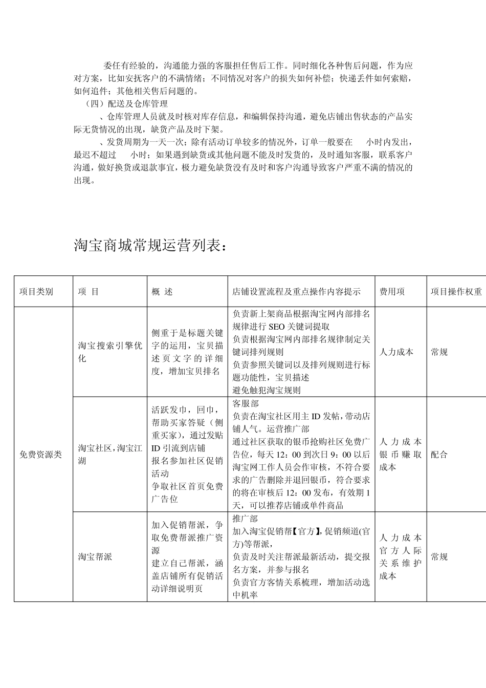 天猫运营方案_第3页