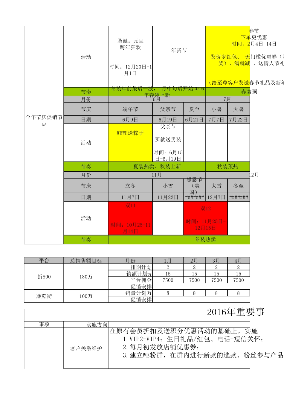 天猫运营计划_第3页