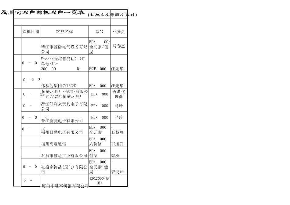 天瑞仪器客户资料_第1页
