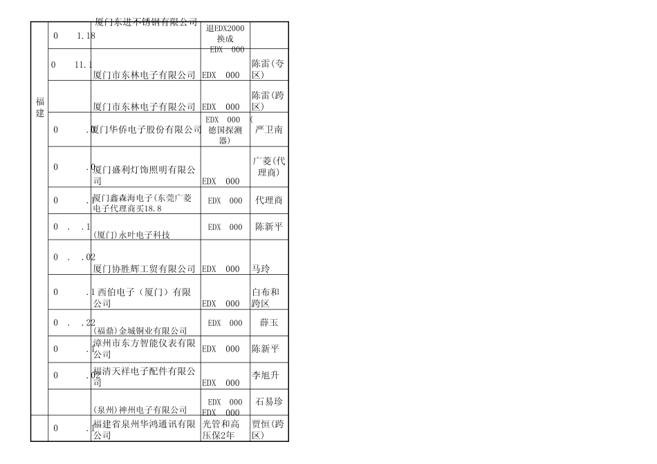 天瑞仪器客户资料_第2页